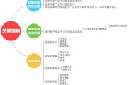 怎么做营销(如何引流推广)