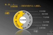 营销策略包括哪些方面(商业计划书营销策略包括哪些方面)