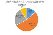 跨境电商风险有哪些(跨境电商风险控制包括哪些)