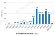 2020电商爆品分布(2020电商冷门但暴利的产品)