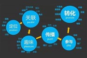市场营销的重要性(案例分析对市场营销的重要性)