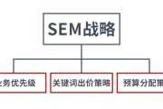 sem营销推广(sem营销推广的目的)