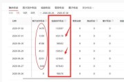 哪家自媒体收益高(目前哪个自媒体平台收益最高)
