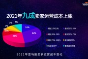 趋势电商(电商市场趋势)