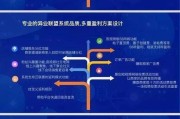 异业联盟营销方案(异业联盟营销方案超市)