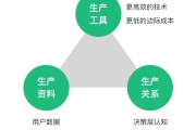 营销三要素(内容营销三要素)