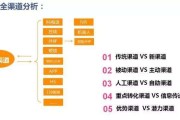 触点营销(触点营销案例)