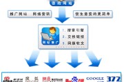 营销推广网站(网络营销推广网站)