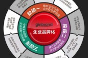 营销推广策略有哪些(营销推广策略都有哪些)