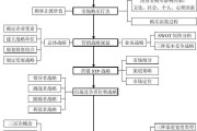 市场营销知识点总结(市场营销策划知识点总结)