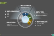 精准营销推广软件(精准网络营销软件推广)