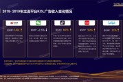 kol营销什么意思(举例说说身边的KOL营销)