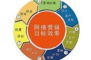营销模式方案(营销模式方案PPT)