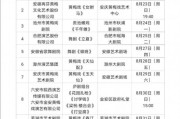 安徽自媒体账号(安徽省公众号大号)