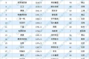 中国十大自媒体排名(中国十大自媒体排名榜)