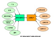 市场营销理论有哪些(市场营销学有哪些理论)