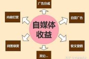 自媒体做那个领域(自媒体做那个领域最赚钱)
