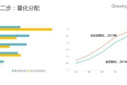 什么是电商转化率(电商转化率多少算高)