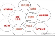 圈层营销(圈层营销 跑步)