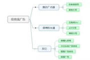 线上营销怎么做(如何进行线上营销)
