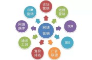 营销推广手段有什么(有什么营销手段和推广方案)