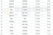 电商系统排行榜(电商操作系统排行榜)