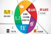 传统媒体新媒体(传统媒体新媒体融合)