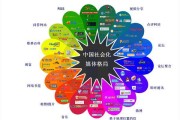 社会化营销(社会化营销强调用户参与,许多内容)