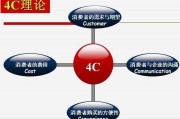网络营销与传统营销的区别(举例说明网络营销与传统营销的区别)