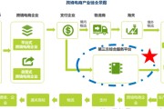 电商跨境电商平台(目前的跨境电商平台)
