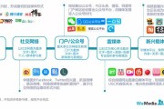自媒体和传统媒体的区别(自媒体和传统媒体的区别是什么)