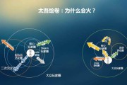 垂媒线索(垂媒线索下降)