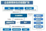 做自媒体有什么好处(做自媒体的好处和坏处)