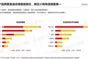 北京电商分析(北京电商发展情况)