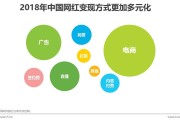 电商经济的特点(电商的商业模式较传统行业有什么特点)