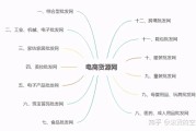 常见电商(常见电商文案的标题类型有哪些)