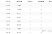 自媒体一个月能赚多少(做自媒体一个月能赚多少)
