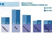 自媒体短视频收入(自媒体短视频的收入)
