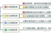 电子商务运营与跨境电商(电子商务运营与跨境电商的区别)