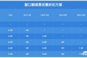 市场营销策划案例
:教育培训机构有关市场推广、团队管理、营销策划等，都有哪些案例值得推荐？