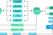 营销小程序(营销小程序开发公司)