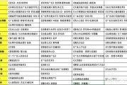 营销管理书籍推荐
:营销工作必须要读的经典书籍有哪些？