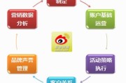 微博营销(微博营销的特点)