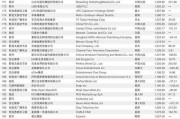 财经媒体排行(最好的财经媒体)