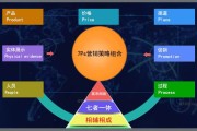营销理论有哪些(营销理论有哪些新发展)