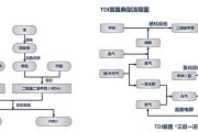 tdi电商(TDI供应商)