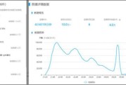 直播卖货的营销技巧(直播卖货的技巧和方法)