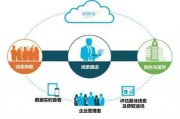 企业营销模式(企业营销模式分析论文)
