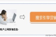 营销网络
:网络营销方法有哪些？