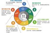 给电商供货有什么风险(给电商供货有什么风险吗)